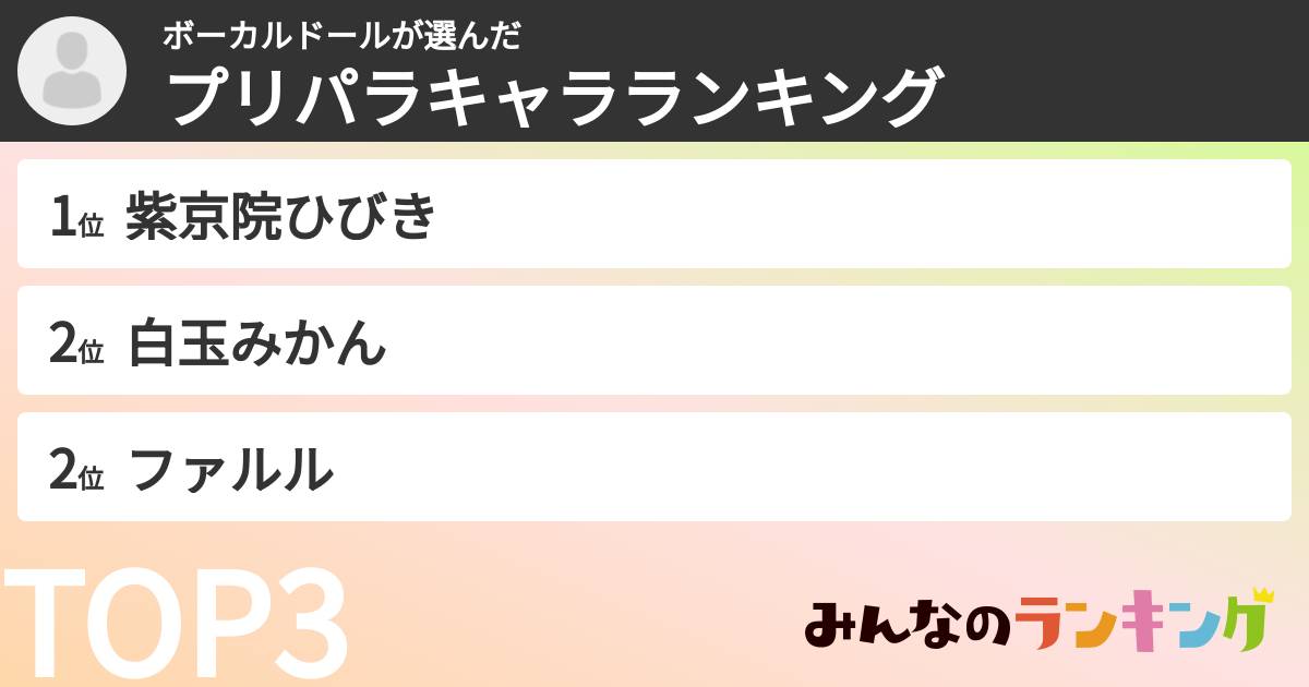 ボーカルドールさんの「プリパラキャラランキング」