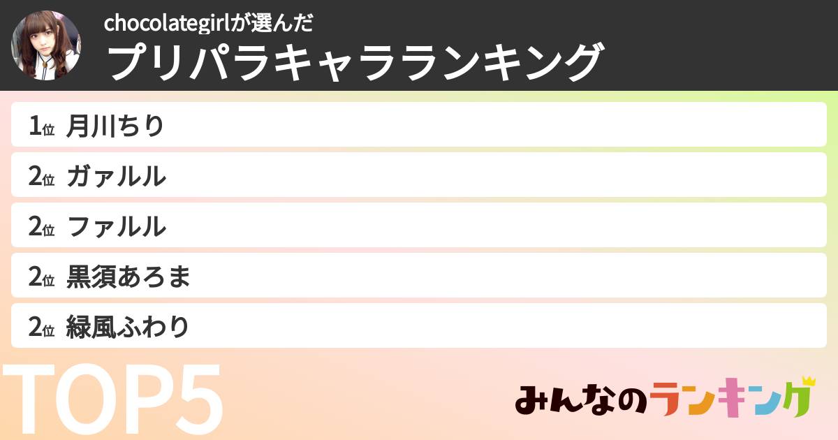 サイゼリヤうまいさんの「プリパラキャラランキング」