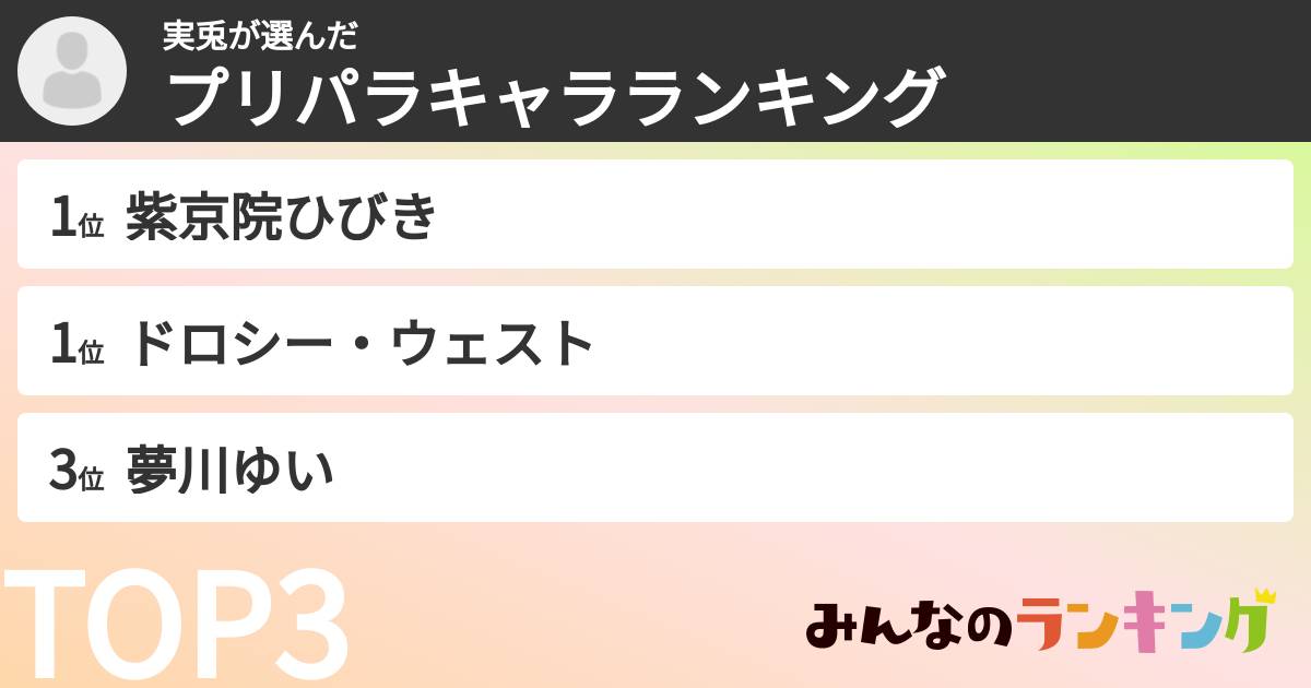 実兎さんの「プリパラキャラランキング」