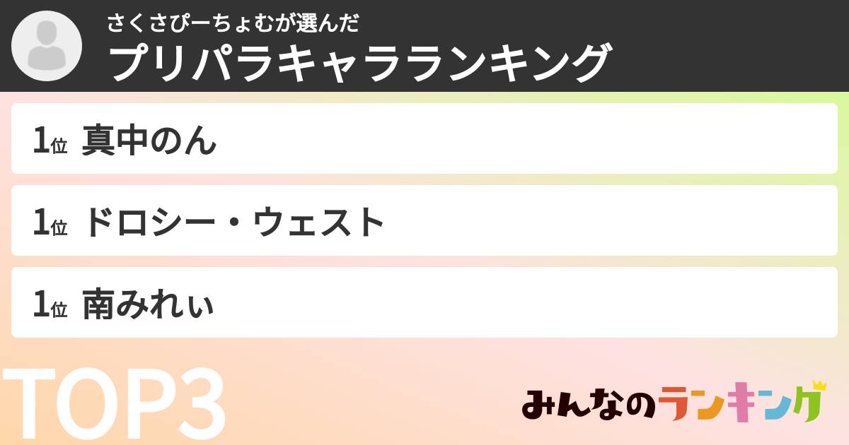 さくさぴーちょむさんの「プリパラキャラランキング」
