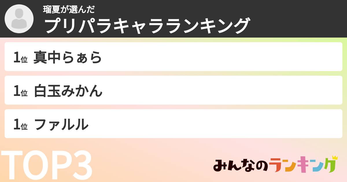 瑠夏さんの「プリパラキャラランキング」