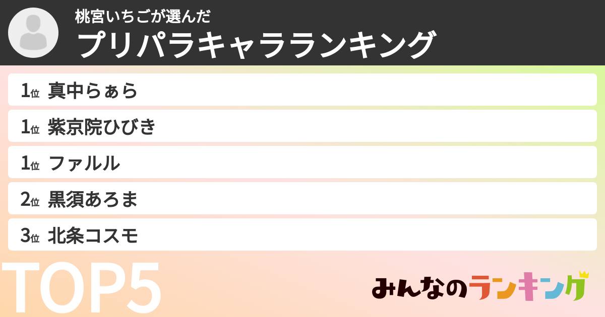 桃宮いちごさんの「プリパラキャラランキング」