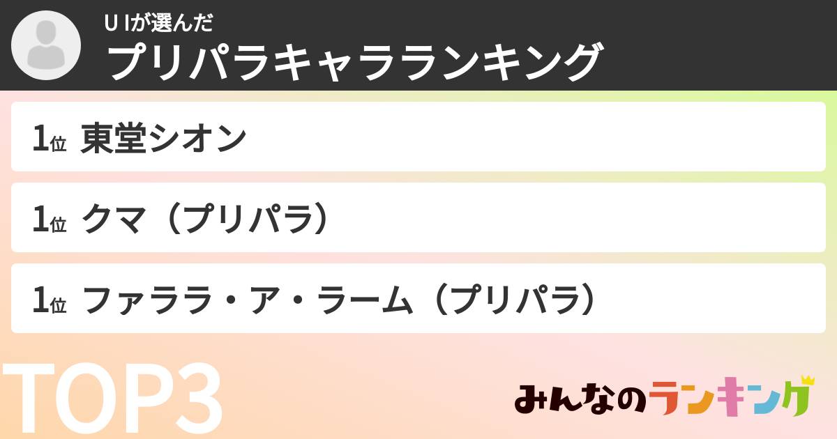 U Iさんの「プリパラキャラランキング」