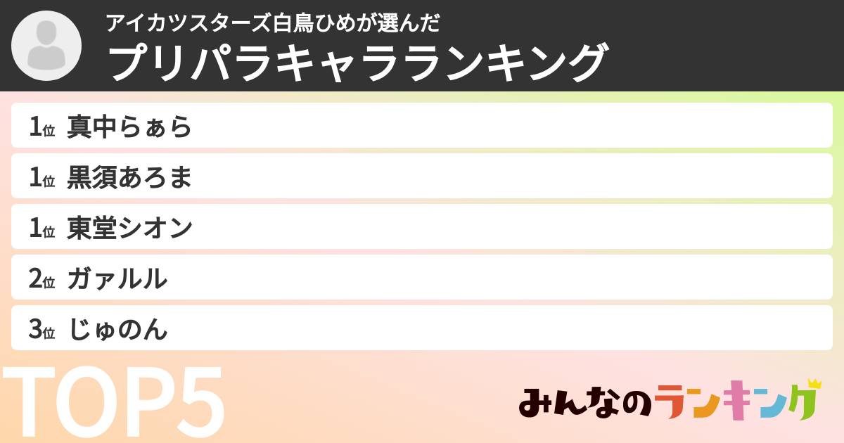 アイカツスターズ白鳥ひめさんの「プリパラキャラランキング」