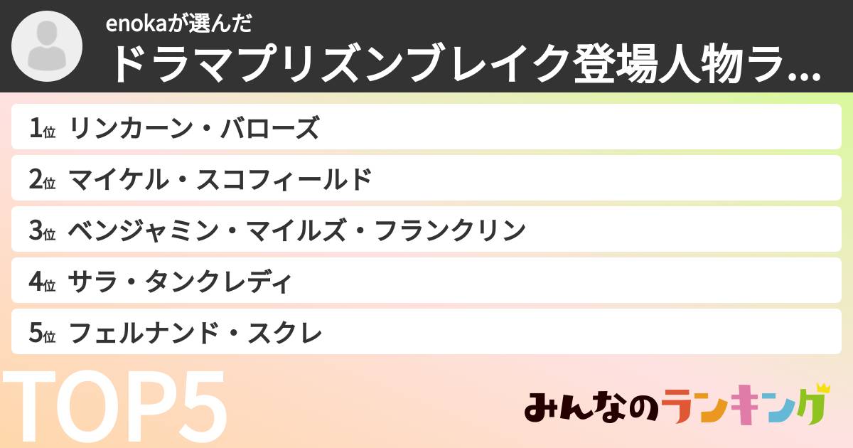 enokaさんの「ドラマプリズンブレイク登場人物ランキング」