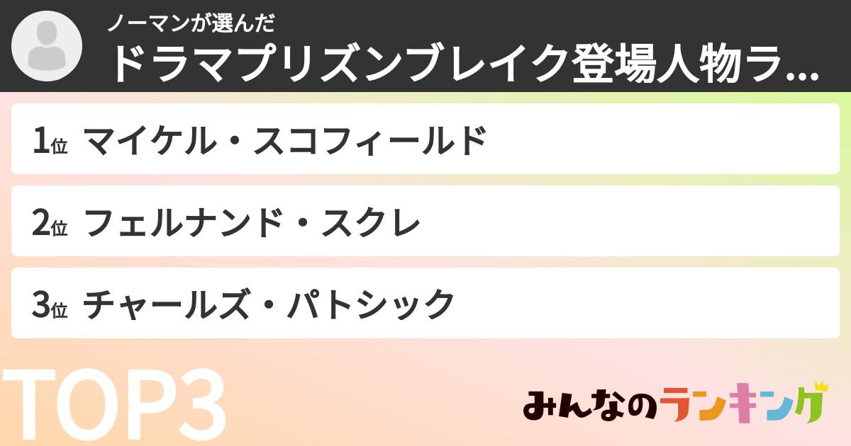 ノーマンさんの「ドラマプリズンブレイク登場人物ランキング」