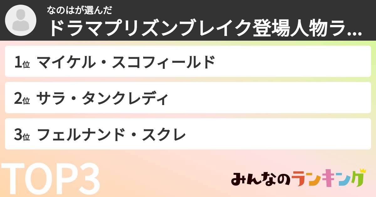 なのはさんの「ドラマプリズンブレイク登場人物ランキング」