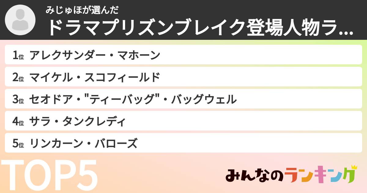 みじゅほさんの「ドラマプリズンブレイク登場人物ランキング」