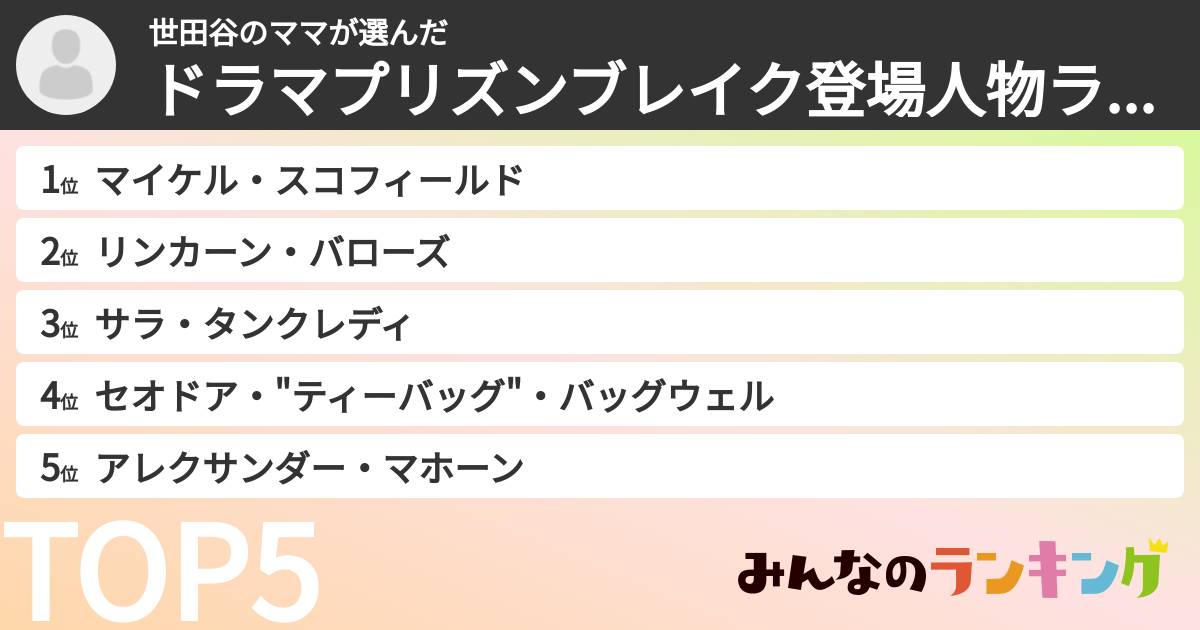 世田谷のママさんの「ドラマプリズンブレイク登場人物ランキング」