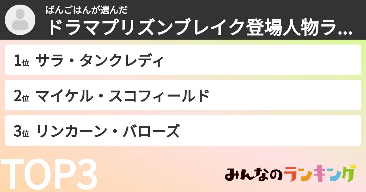 ばんごはんさんの「ドラマプリズンブレイク登場人物ランキング」