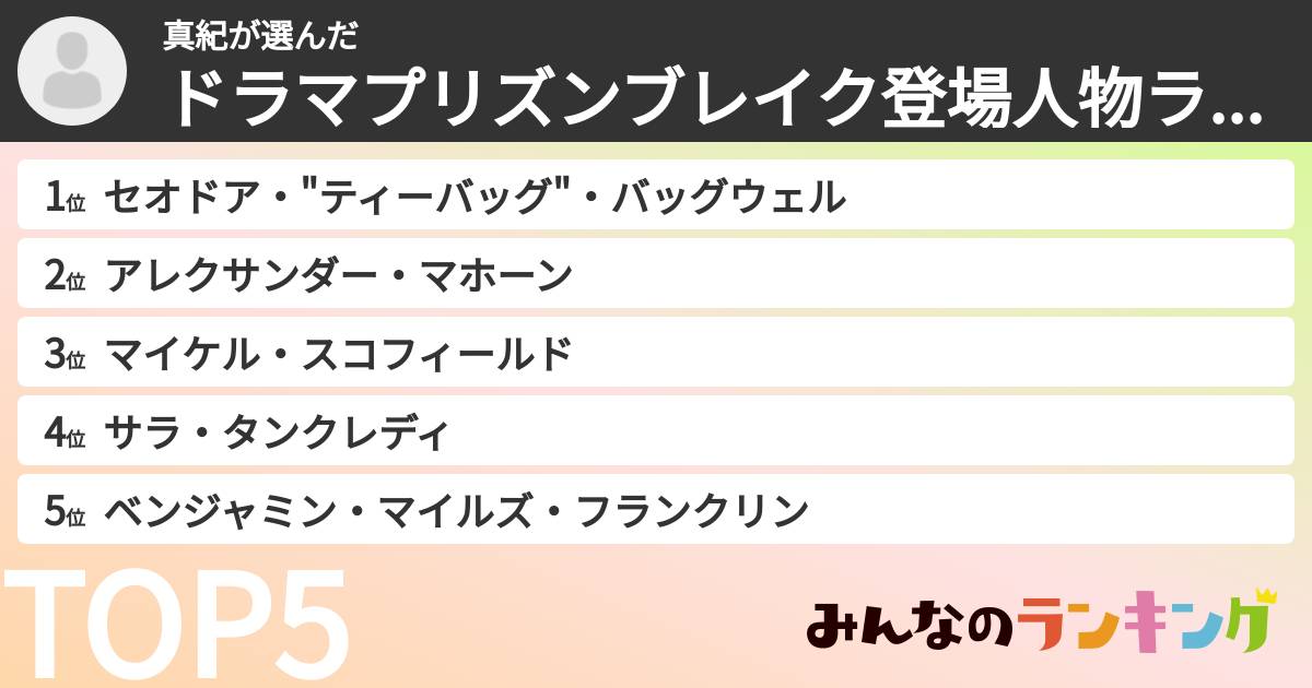 真紀さんの「ドラマプリズンブレイク登場人物ランキング」