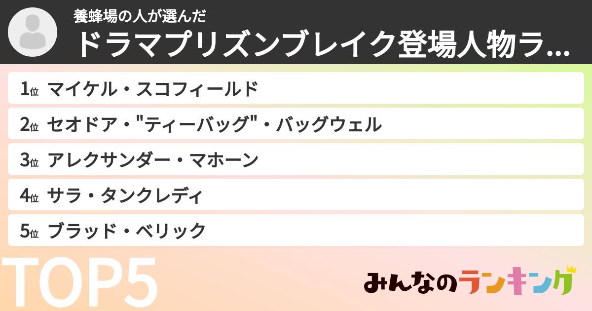 養蜂場の人さんの「ドラマプリズンブレイク登場人物ランキング」