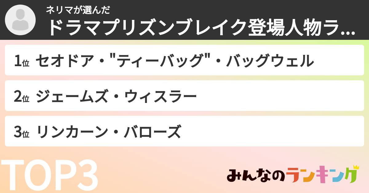 ネリマさんの「ドラマプリズンブレイク登場人物ランキング」