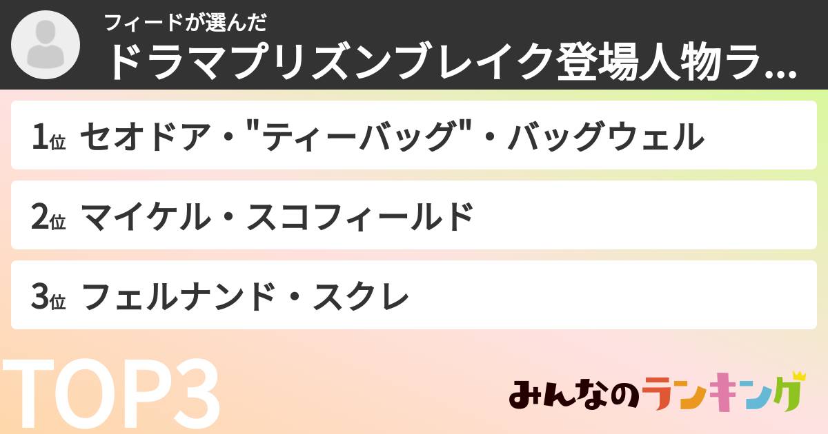 フィードさんの「ドラマプリズンブレイク登場人物ランキング」