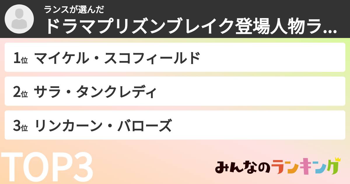 ランスさんの「ドラマプリズンブレイク登場人物ランキング」