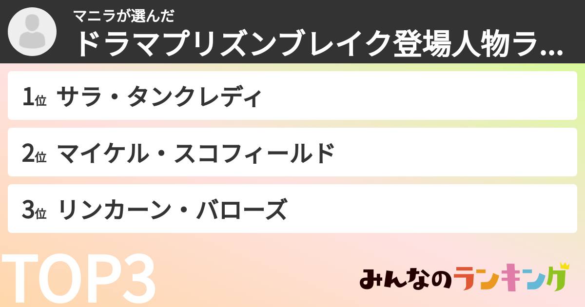 マニラさんの「ドラマプリズンブレイク登場人物ランキング」