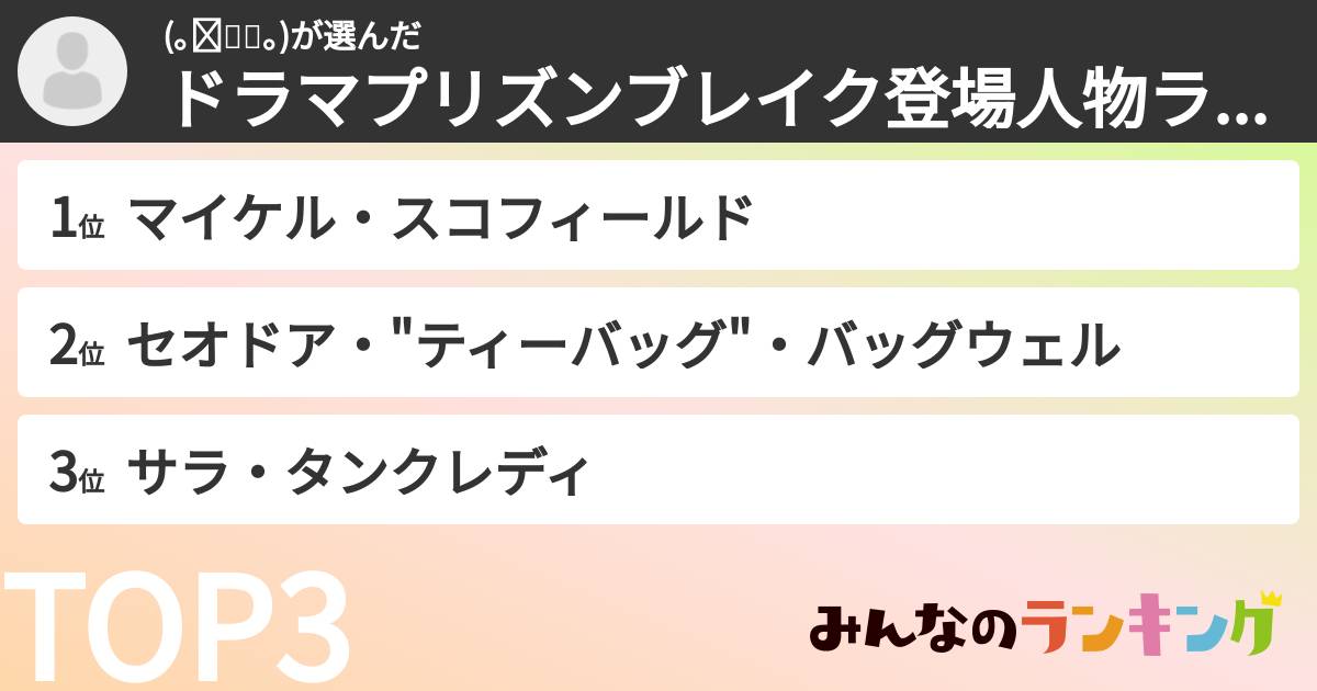 (｡☌ᴗ☌｡)さんの「ドラマプリズンブレイク登場人物ランキング」