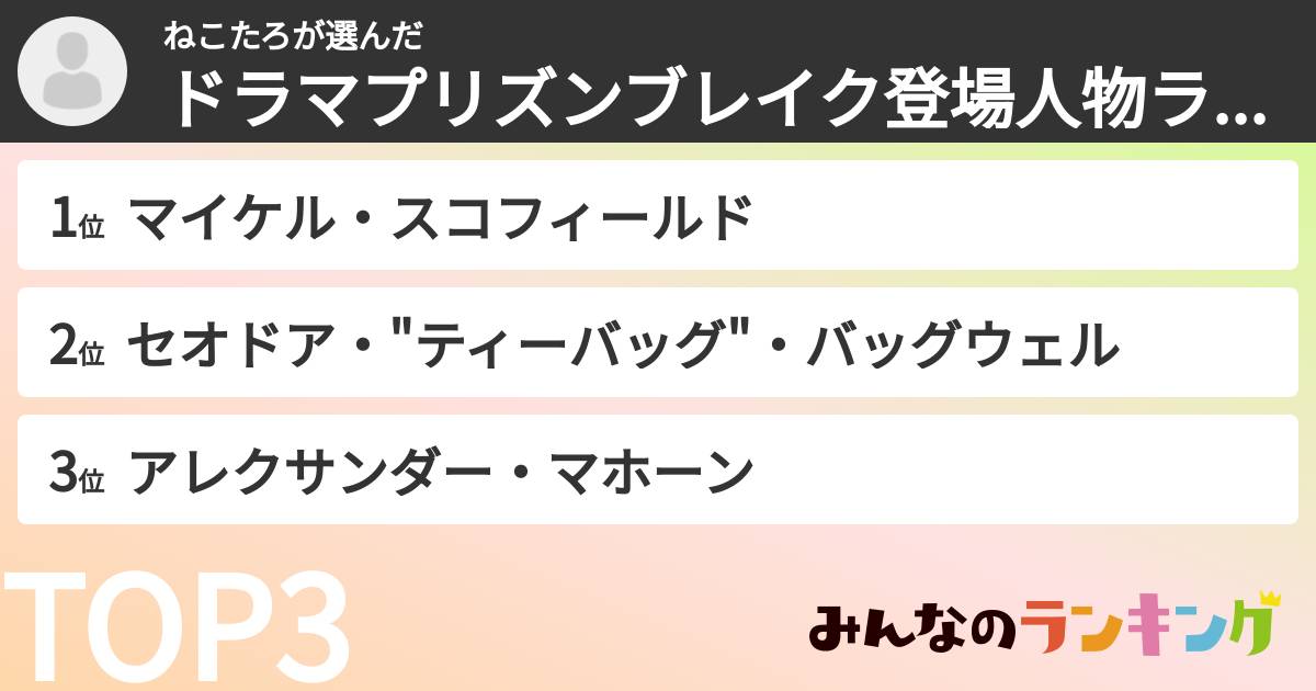 ねこたろさんの「ドラマプリズンブレイク登場人物ランキング」