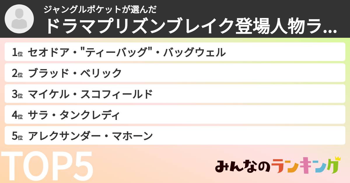 ジャングルポケットさんの「ドラマプリズンブレイク登場人物ランキング」