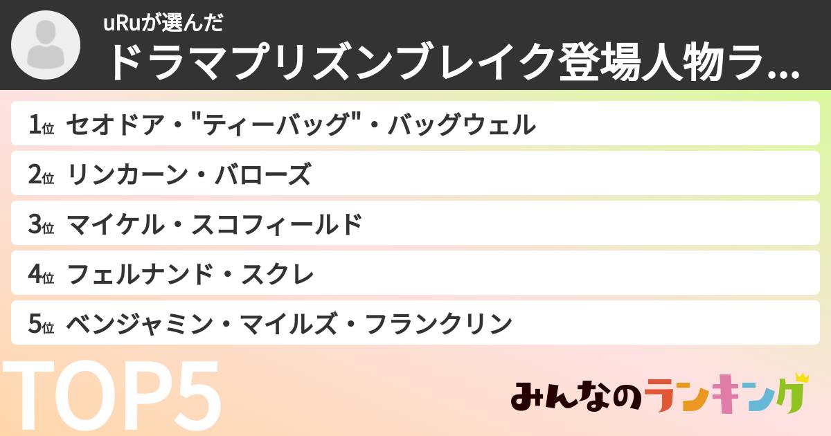 uRuさんの「ドラマプリズンブレイク登場人物ランキング」