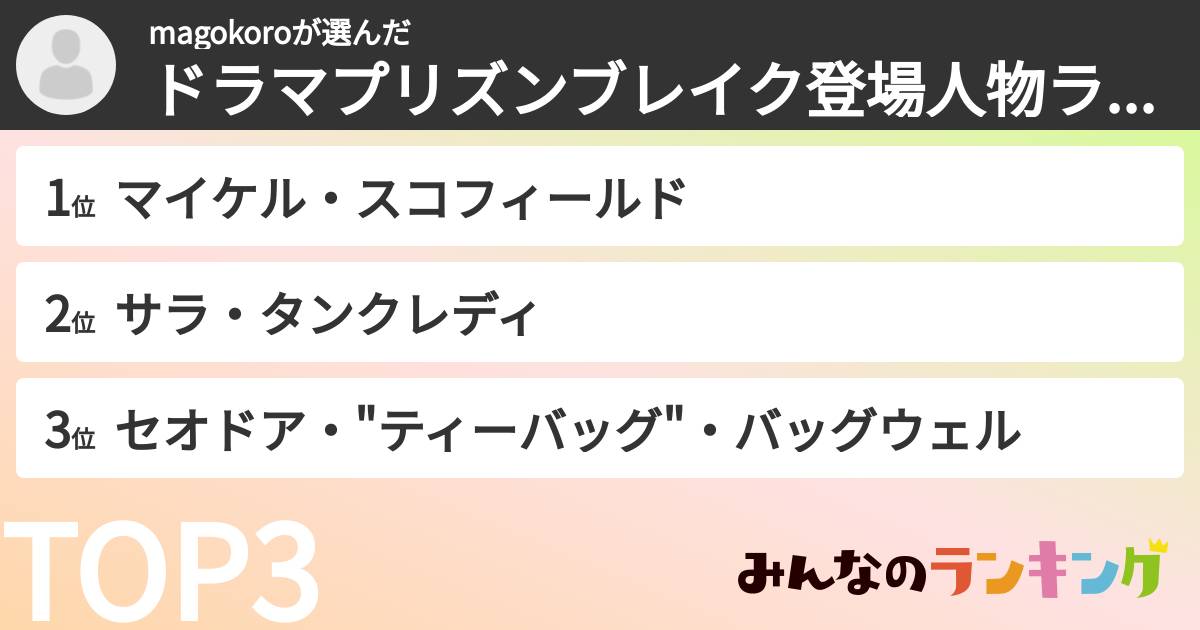 magokoroさんの「ドラマプリズンブレイク登場人物ランキング」