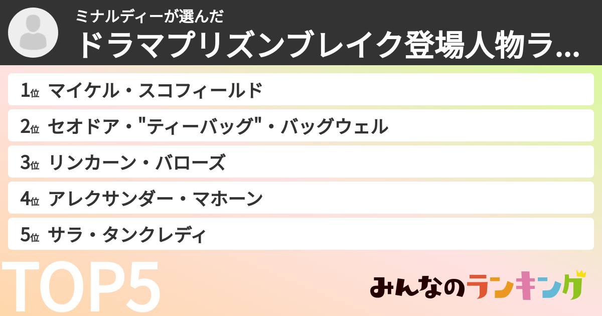 ミナルディーさんの「ドラマプリズンブレイク登場人物ランキング」