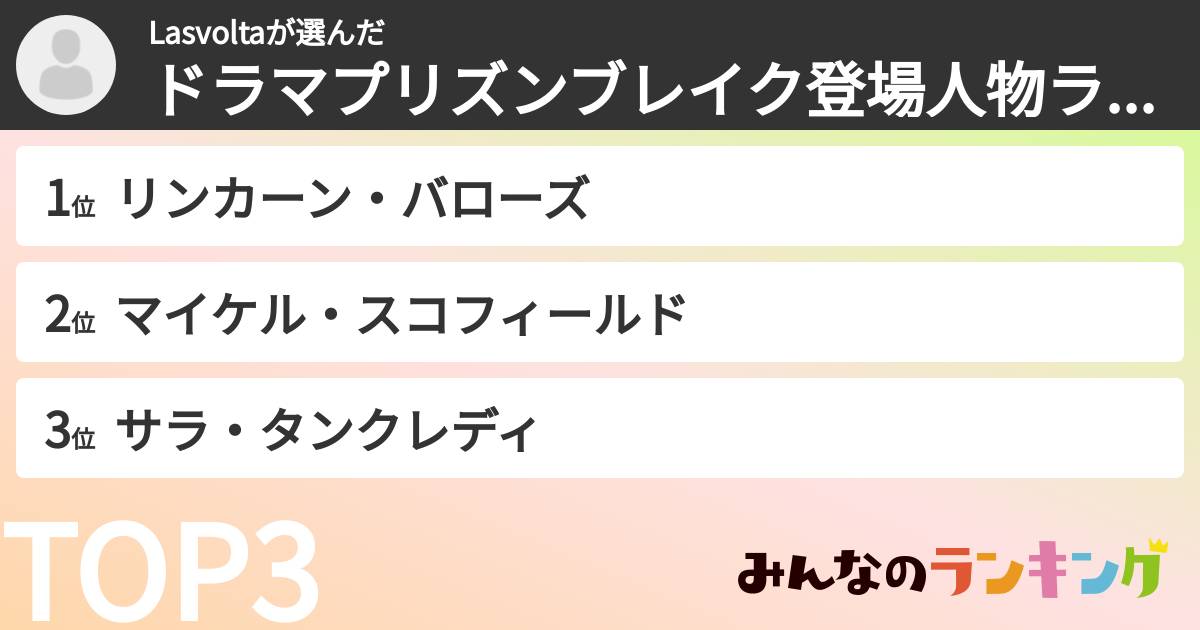 Lasvoltaさんの「ドラマプリズンブレイク登場人物ランキング」