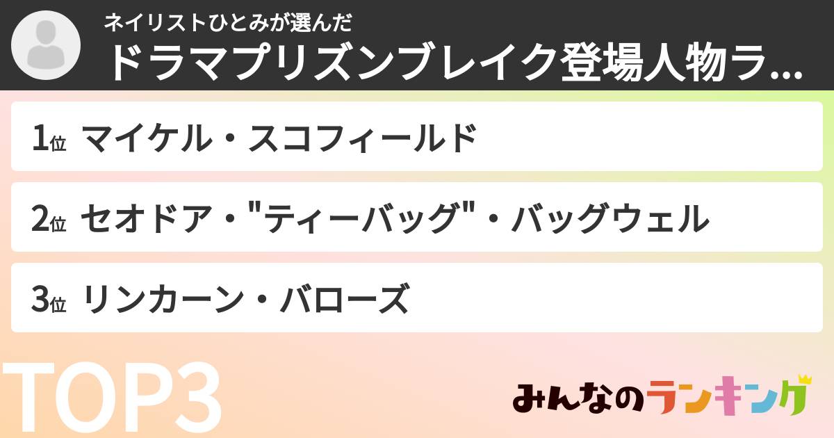 ネイリストひとみさんの「ドラマプリズンブレイク登場人物ランキング」