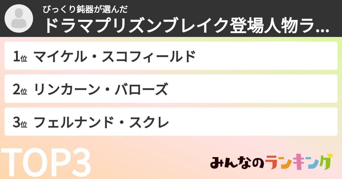 びっくり鈍器さんの「ドラマプリズンブレイク登場人物ランキング」