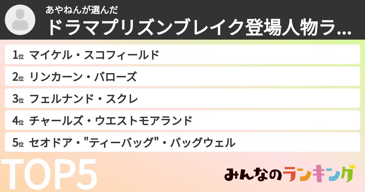 あやねんさんの「ドラマプリズンブレイク登場人物ランキング」
