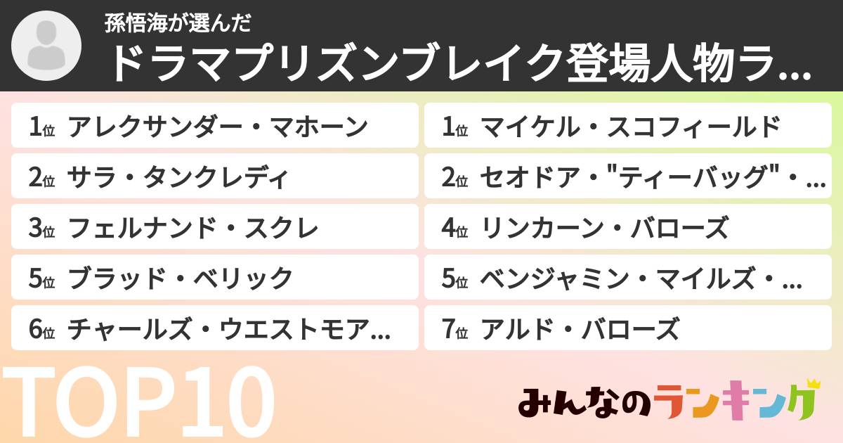 孫悟海さんの「ドラマプリズンブレイク登場人物ランキング」