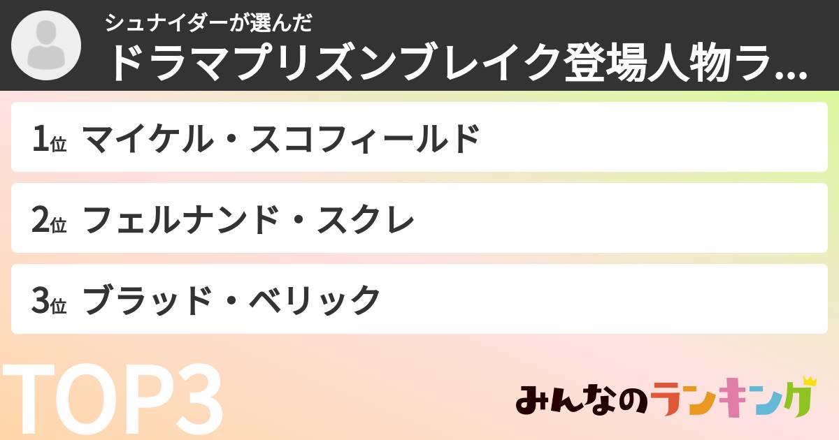 シュナイダーさんの「ドラマプリズンブレイク登場人物ランキング」