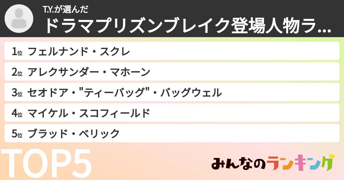 T.Y.さんの「ドラマプリズンブレイク登場人物ランキング」