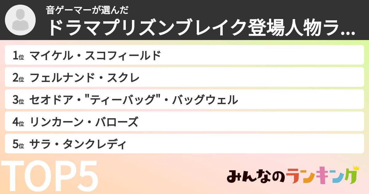 音ゲーマーさんの「ドラマプリズンブレイク登場人物ランキング」