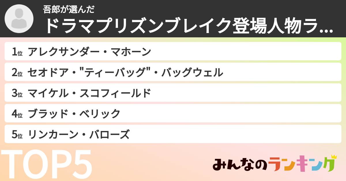 吾郎さんの「ドラマプリズンブレイク登場人物ランキング」