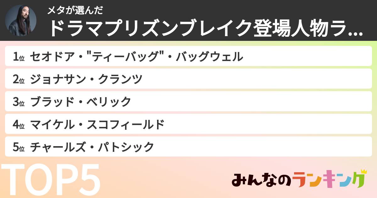 メタさんの「ドラマプリズンブレイク登場人物ランキング」
