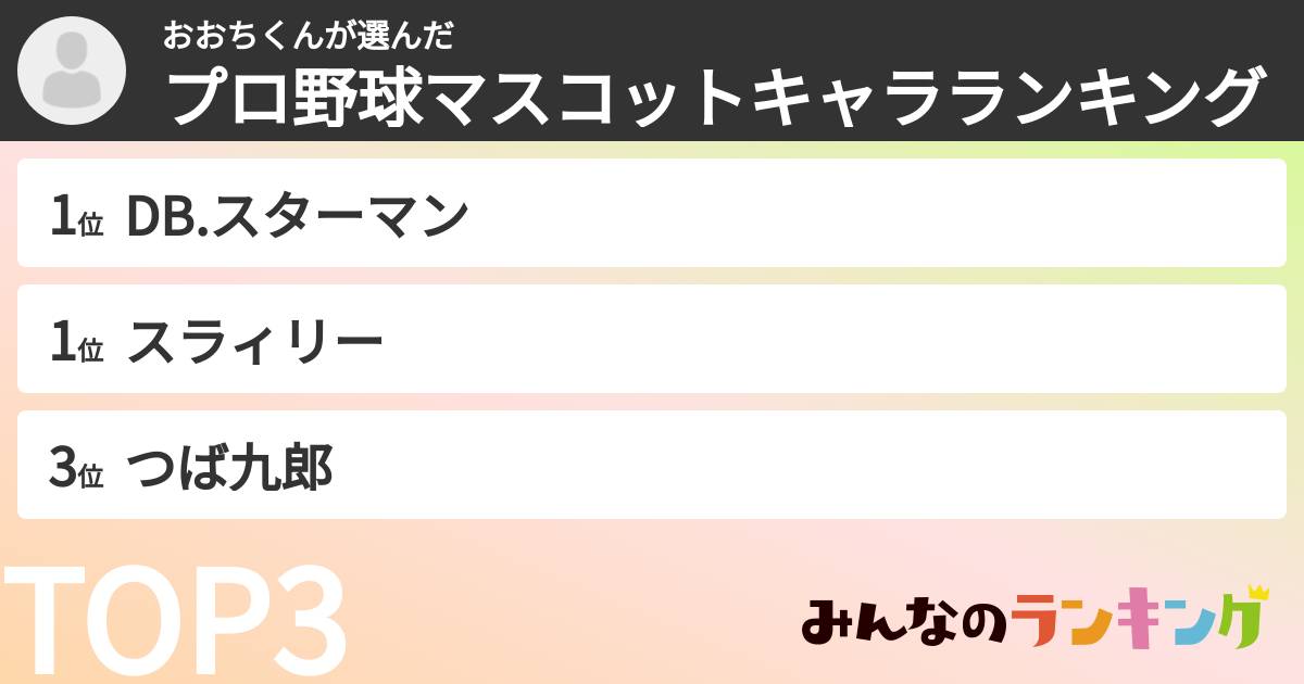 おおちくんさんの「プロ野球マスコットキャラランキング」