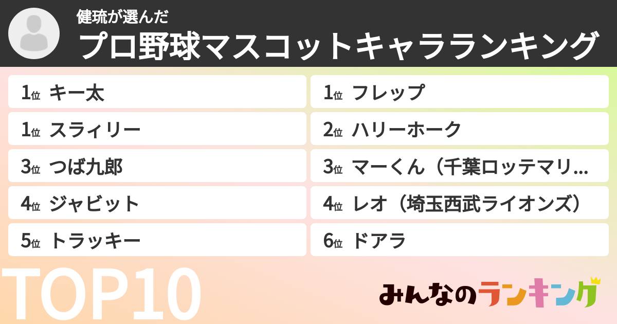 健琉さんの「プロ野球マスコットキャラランキング」
