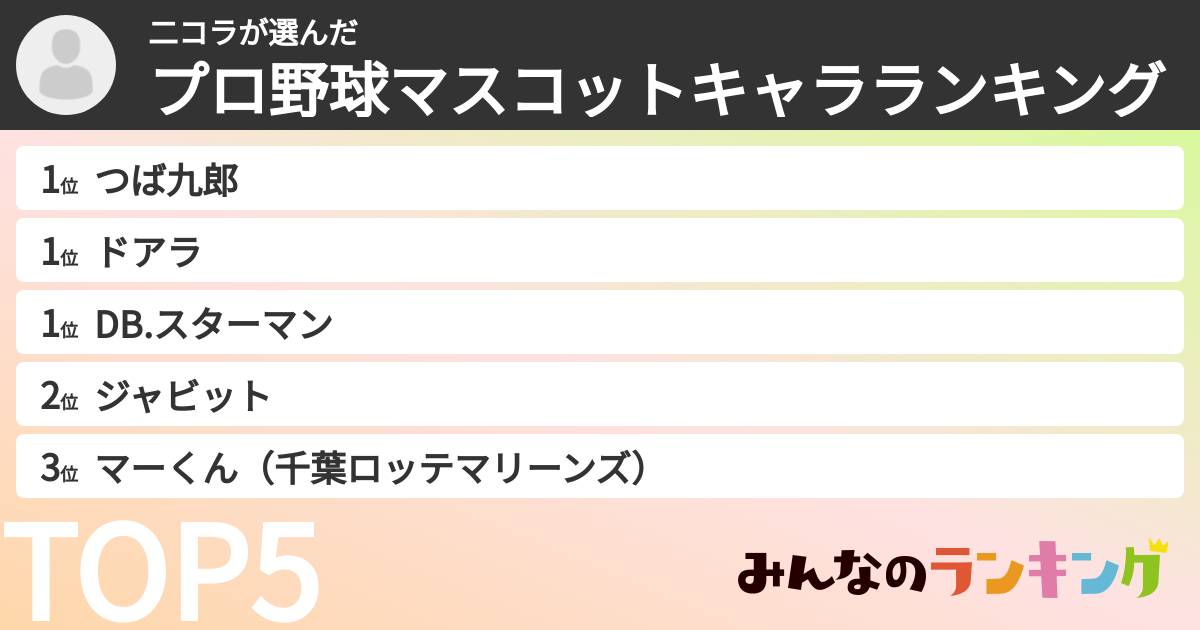 二コラさんの「プロ野球マスコットキャラランキング」
