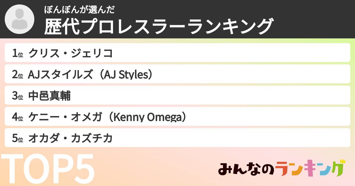 ぼんぼんさんの「歴代プロレスラーランキング」