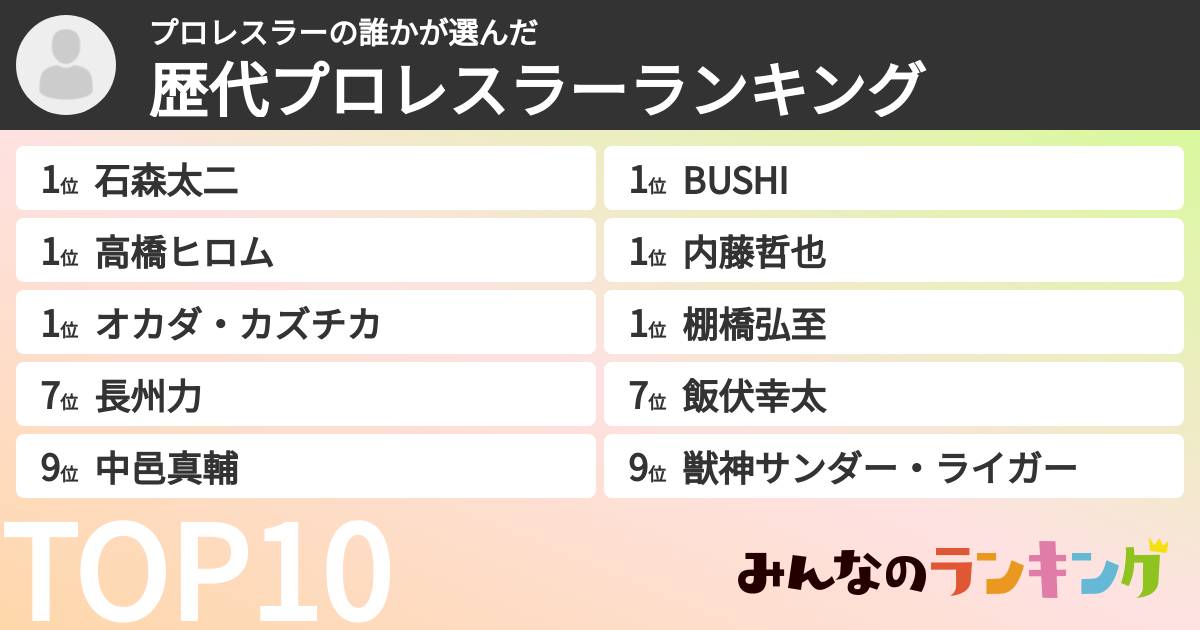 プロレスラーの誰かさんの「歴代プロレスラーランキング」