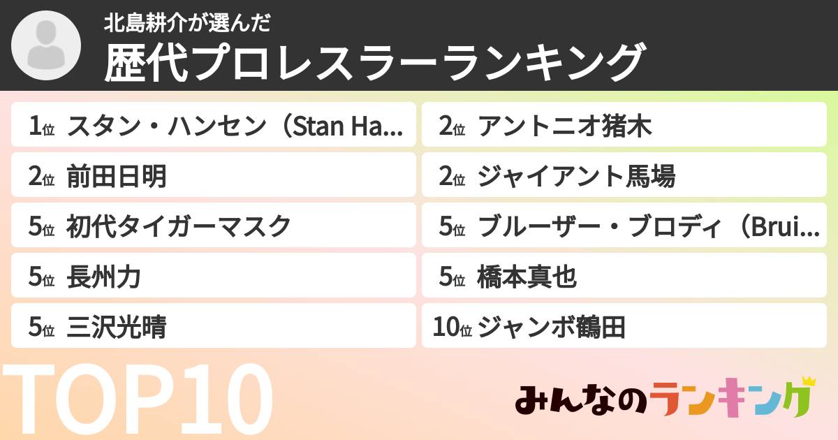 北島耕介さんの「歴代プロレスラーランキング」