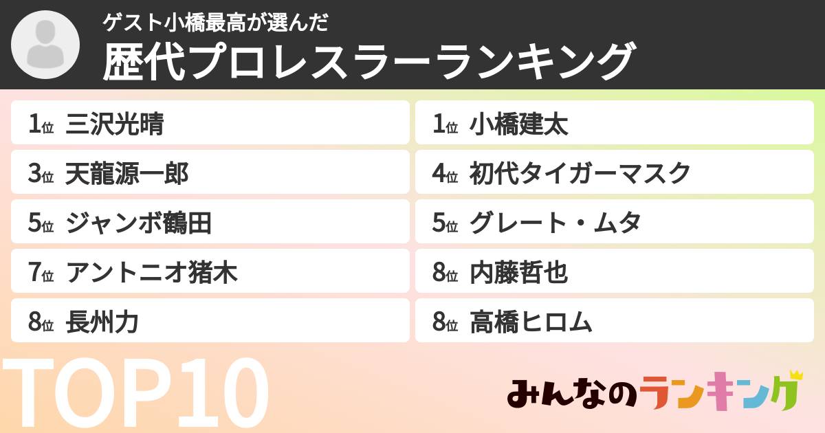 ゲスト小橋最高さんの「歴代プロレスラーランキング」