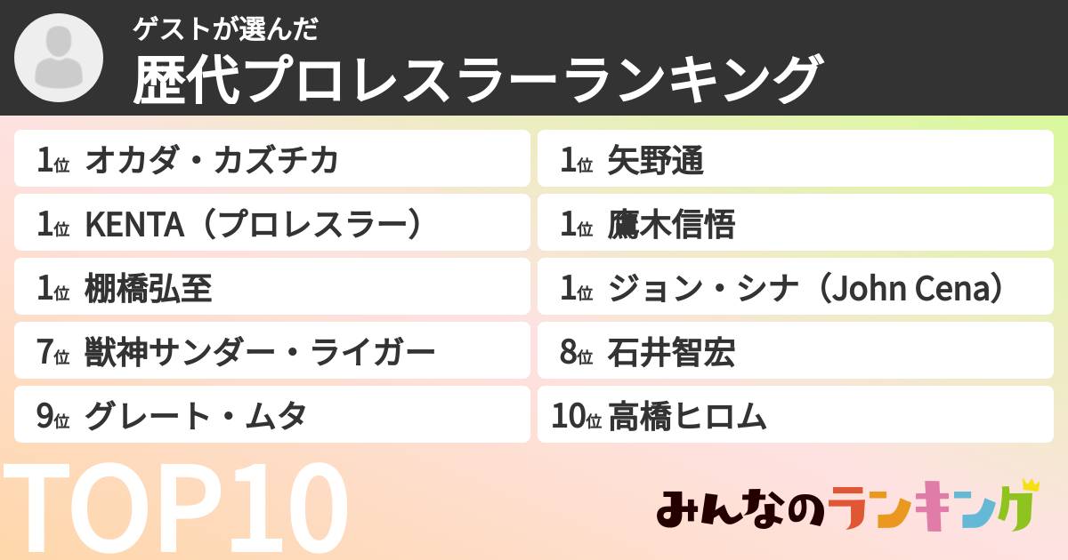 ゲストさんの「歴代プロレスラーランキング」