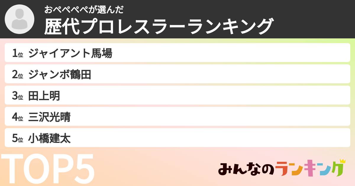 おぺぺぺぺさんの「歴代プロレスラーランキング」