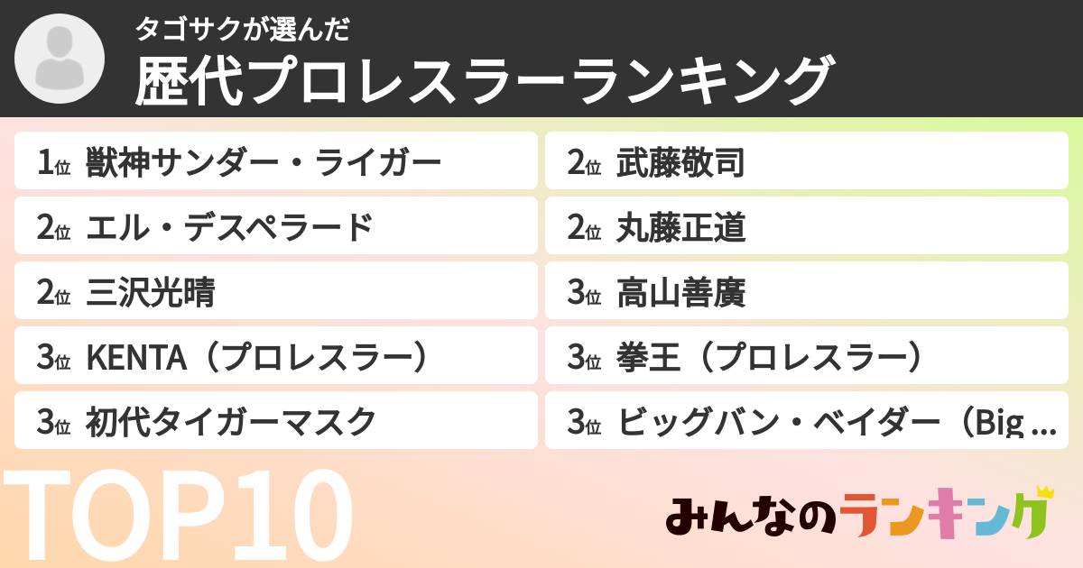 タゴサクさんの「歴代プロレスラーランキング」