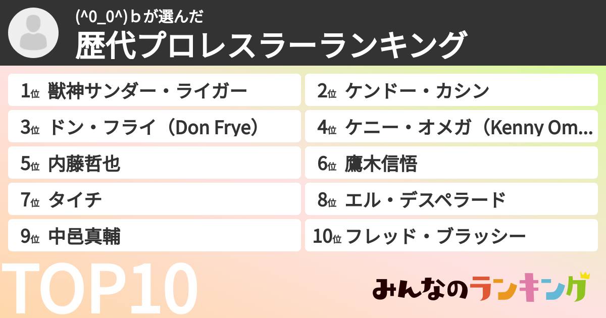 (^0_0^)bさんの「歴代プロレスラーランキング」