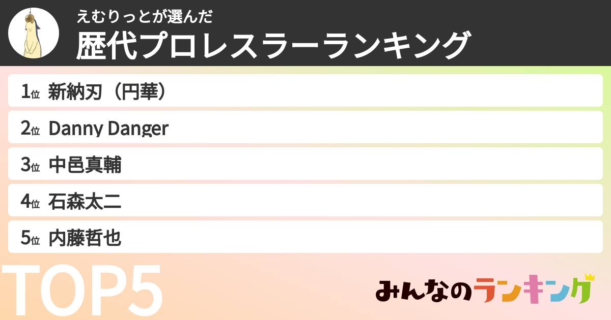 えむりっとさんの「歴代プロレスラーランキング」
