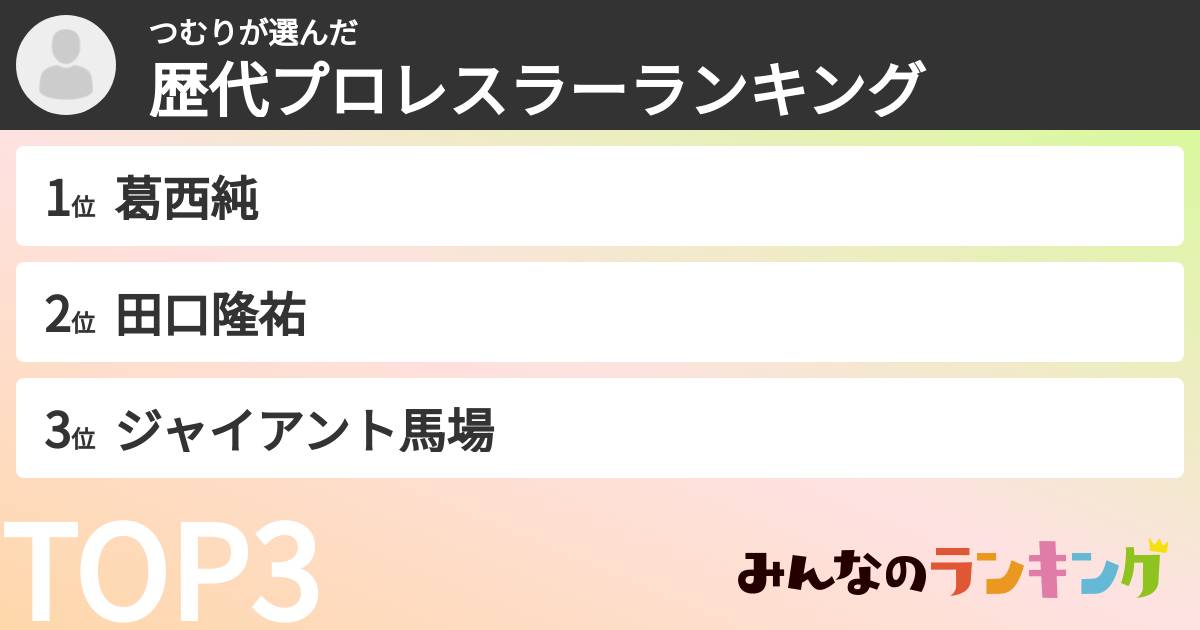 つむりさんの「歴代プロレスラーランキング」