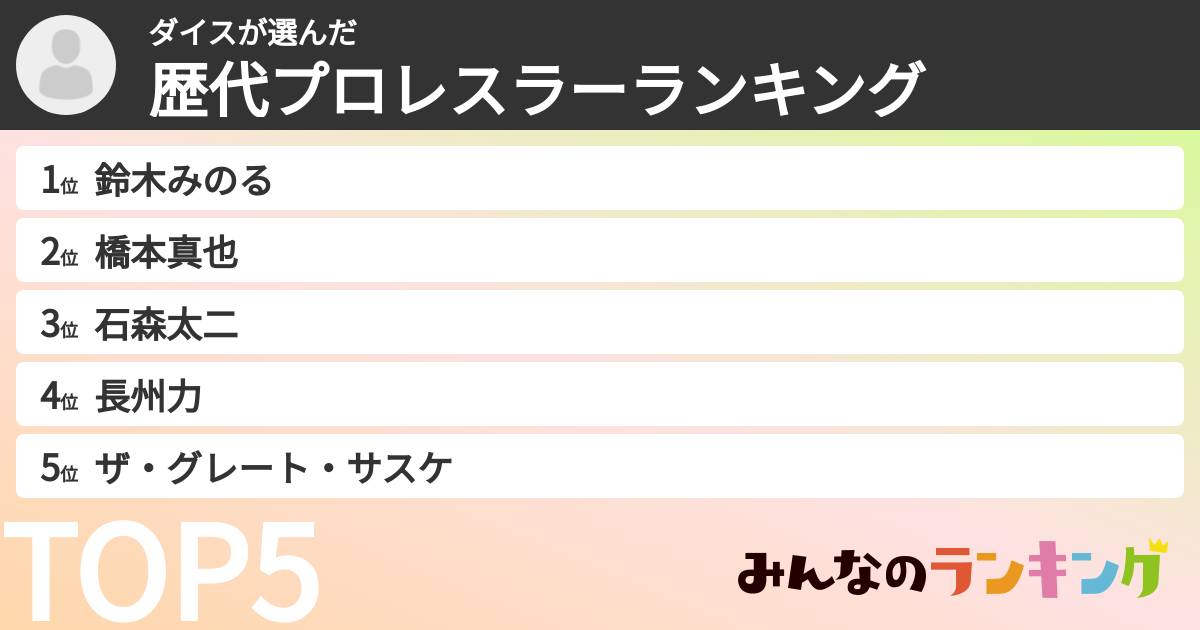 ダイスさんの「歴代プロレスラーランキング」